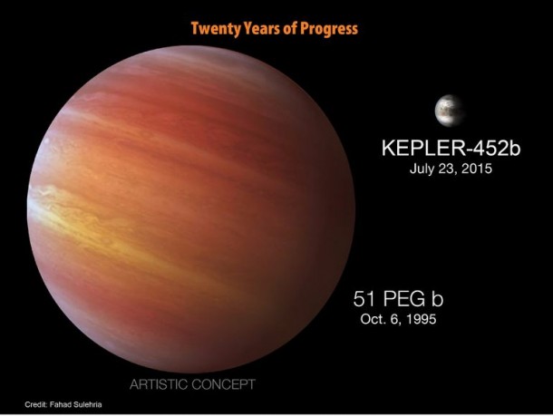 Kepler Has Discovered The Next Earth 11