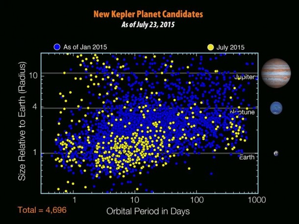 Kepler Has Discovered The Next Earth 8