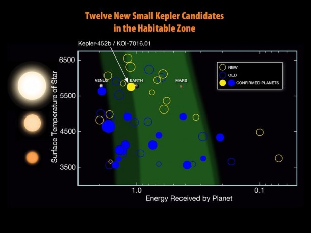 Kepler Has Discovered The Next Earth 9