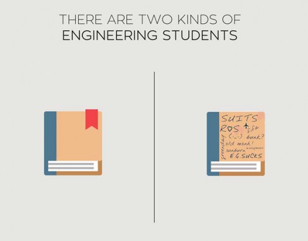 There Are Two Kinds Of Engineers In The World 2