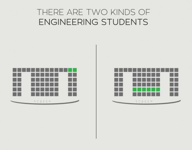 There Are Two Kinds Of Engineers In The World 4