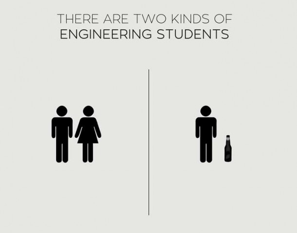 There Are Two Kinds Of Engineers In The World
