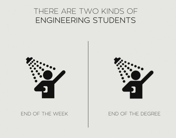 There Are Two Kinds Of Engineers In The World 7
