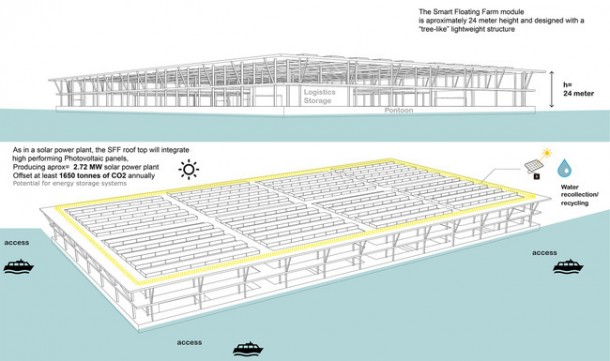 Floating Solar Farm Is Capable of Producing 8 Tons Of Vegetables Per Year 6