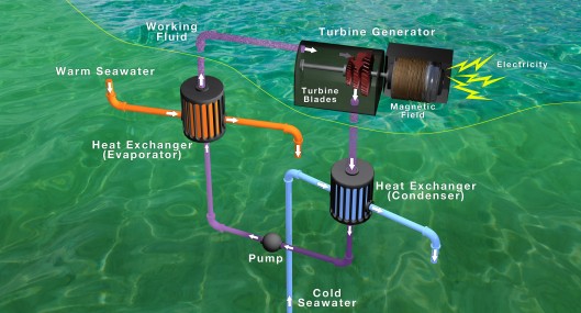 Ocean thermal energy power plant2