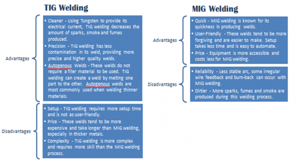 TIG vs MIG chart(2)