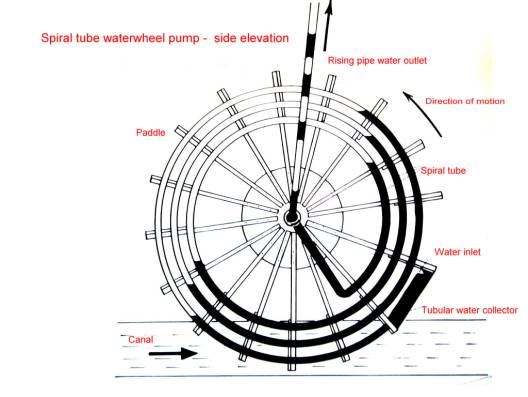 Water Wheel Pump-2