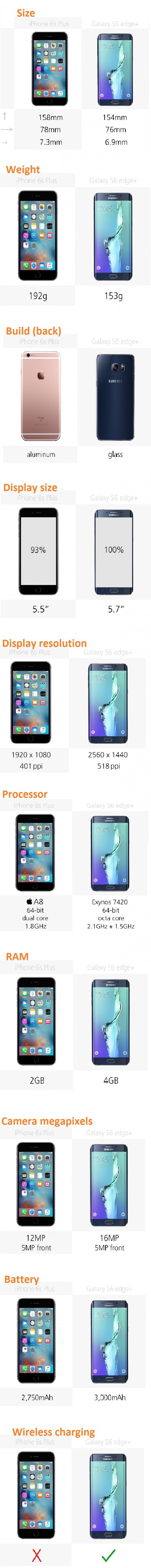 iphone vs Galaxy