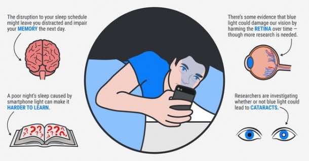 Using Phone before sleep