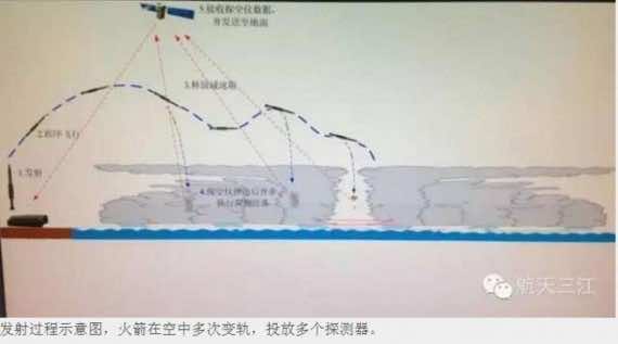 china hits tactical missile at Typhoon Mujigae2
