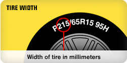 tyre-width
