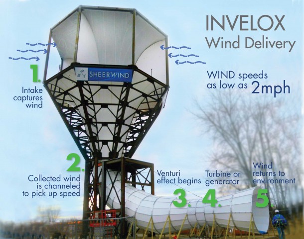 High efficency Wind turbines (1)