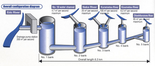 Tokyo pantheon water tank 25