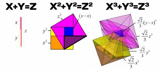 Pythagoras’ Theorem Has Been Upgraded