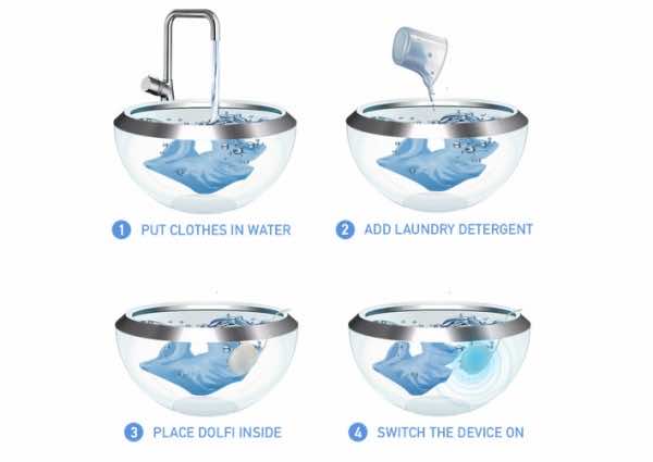 Dolfi Is A Washing Machine You Can Carry Around In Your Pocket 3