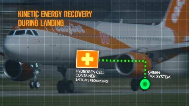 EasyJet Is Incorporating Hybrid Hydrogen Fuel System To Its Planes