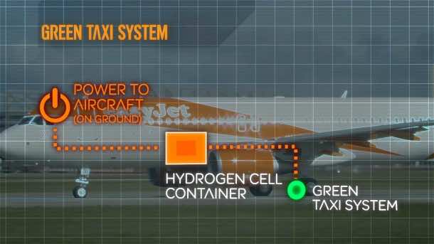 EasyJet Is Incorporating Hybrid Hydrogen Fuel System To Its Planes2