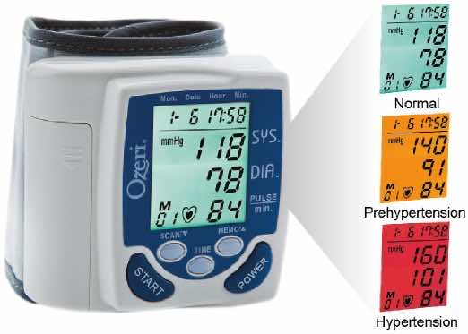 10 Best Blood Pressure Devices (1)