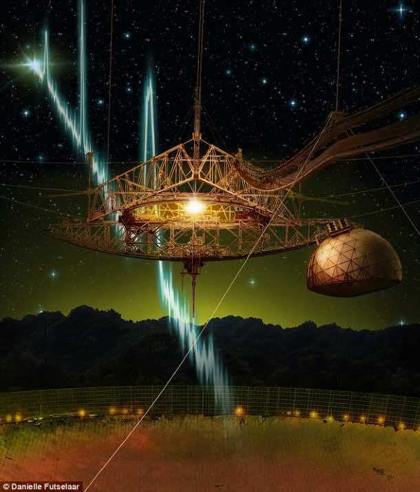 Are Aliens Trying To Contact Humans – Fast Radio Bursts Detected In Space Again 3