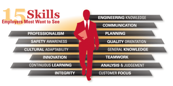 Factors To Consider If You Want A Good Engineering Job