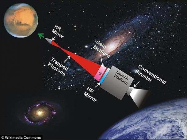 Radical Laser Propulsion Concept Is About Getting To Mars In 30 Minutes 2