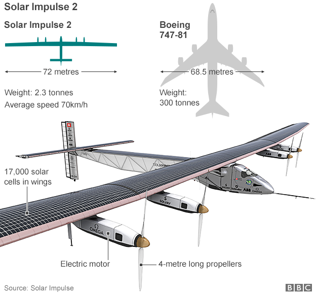 Solar Impulse 2-4