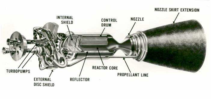 Rosatam nuclear space engine