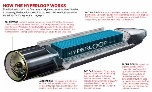 The Inconceivable Idea Of A Hyperloop Being Brought To Reality_Image 7