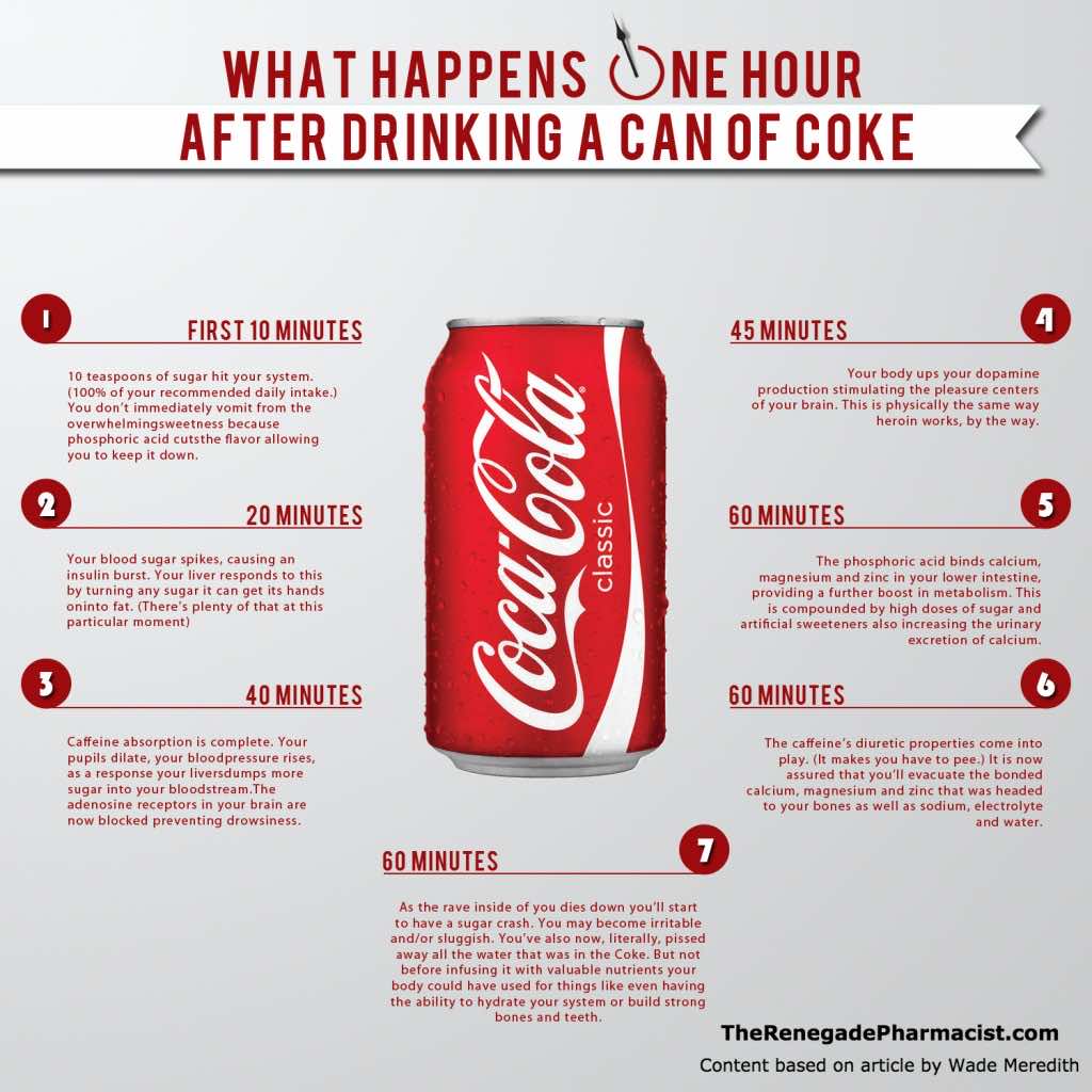 what happens when you drink soda