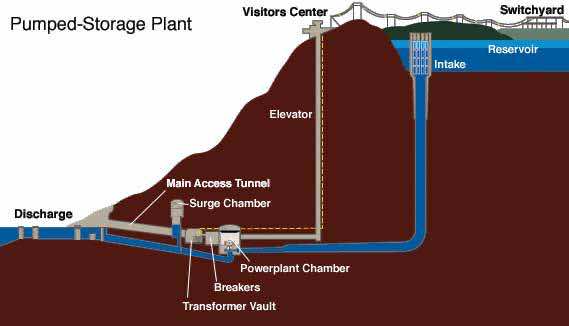 An Upgraded Hydroelectric Dam Can Produce As Much Energy As A Nuclear Power Plant_Image 2
