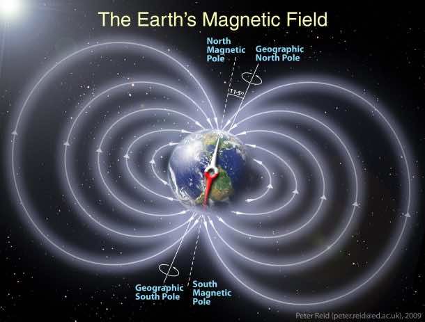 Just What Sustains Earth's Magnetic Field Anyway_Image 2