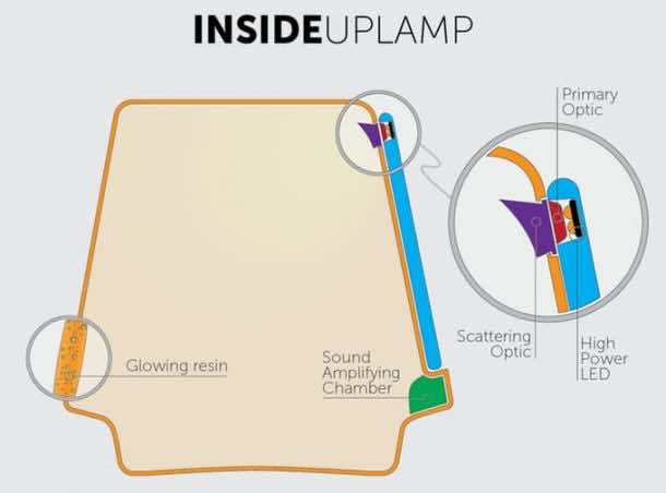 UpLamp- The Lamp That's Not A Lamp_Image 4