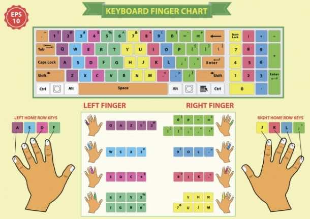 fast typing on touch pad, rules for improving typing speed on the touch keypad, improving typing skills on a touch keypad_Image 1