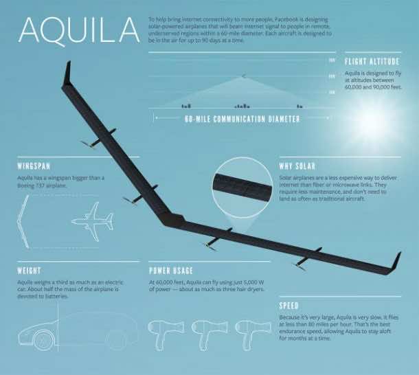 Facebook’s Giant Solar-Powered Internet Drone Just Completed Its Maiden Voyage_Image 7