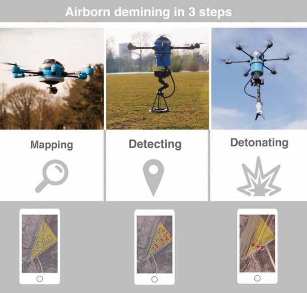 This Drone Can Detect Land Mines 20 Times After Than Current Technologies_Image 2