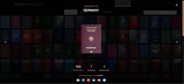 Germany's Passport. 