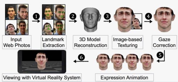 The process of preparing facial models for the attack. Credits: DEPARTMENT OF COMPUTER SCIENCE/UNC CHAPEL HILL
