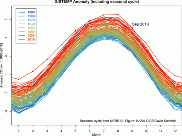 its-only-october-but-nasa-already-says-2016-will-be-the-hottest-year-on-record_image-1