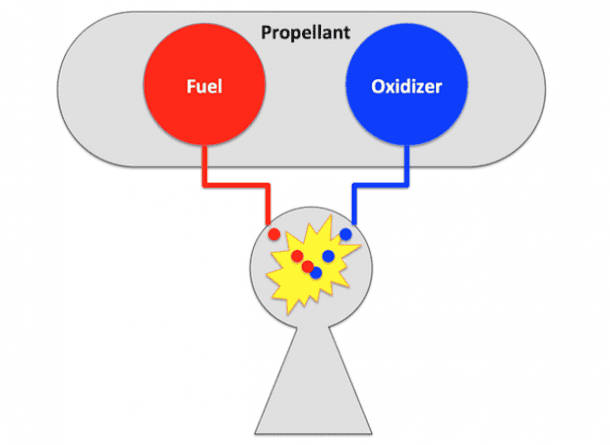 what-is-the-difference-between-fuel-and-propellant_image-1