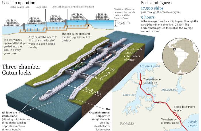 This Is The Story Of How The Panama Canal Was Constructed