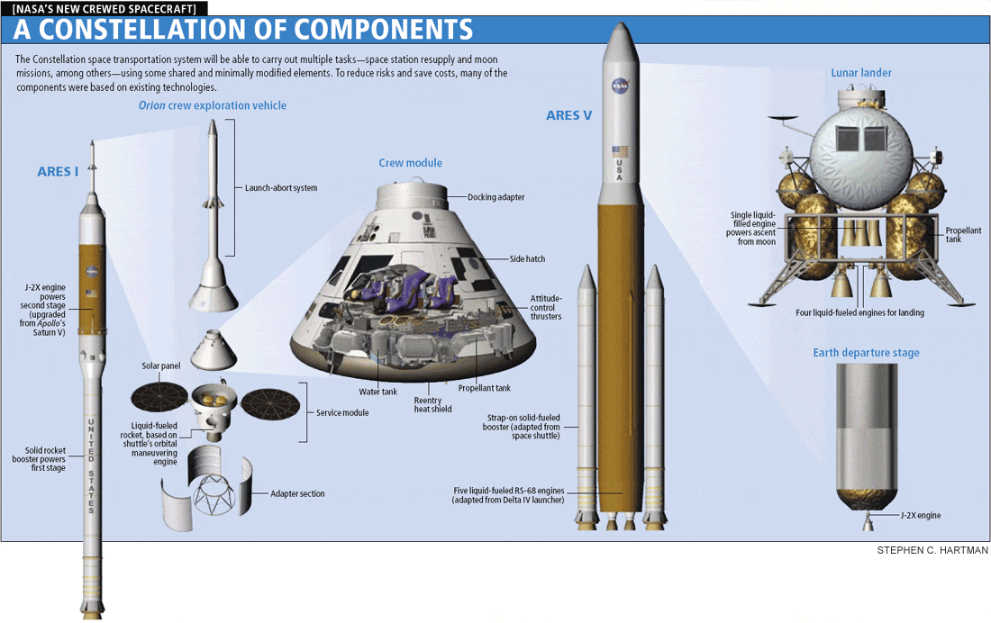NASA:s Orion Spacecraft 5