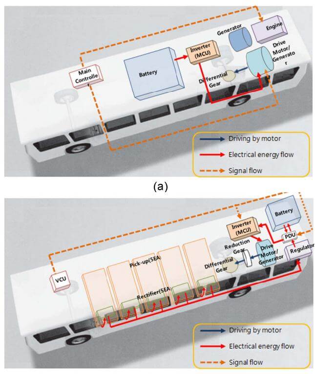 hybridbuss vs olev