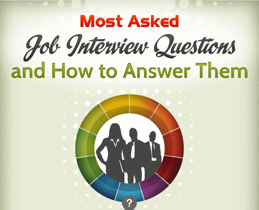 Here Are The Most Asked Questions At Job Interviews And How