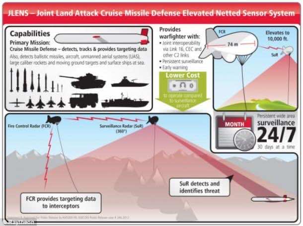 US Army's New Flying Blimp Can Spot A Person 340 Miles Away