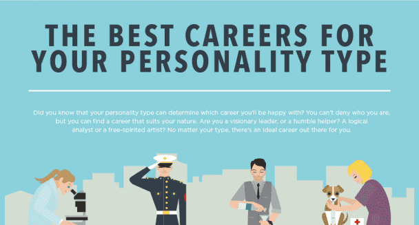 Select Your Career Based On Your Personality