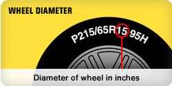 Ever Wondered What Do Those Numbers On Side Of Tires Mean? M