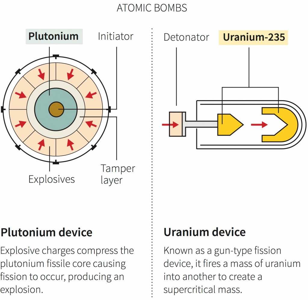 cobalt bomb vs hydrogen bomb