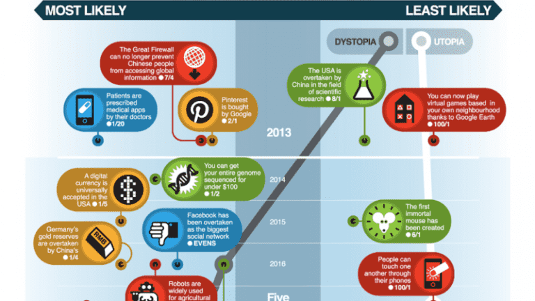 40-technology-predictions-for-next-150-years-proven-ridiculo