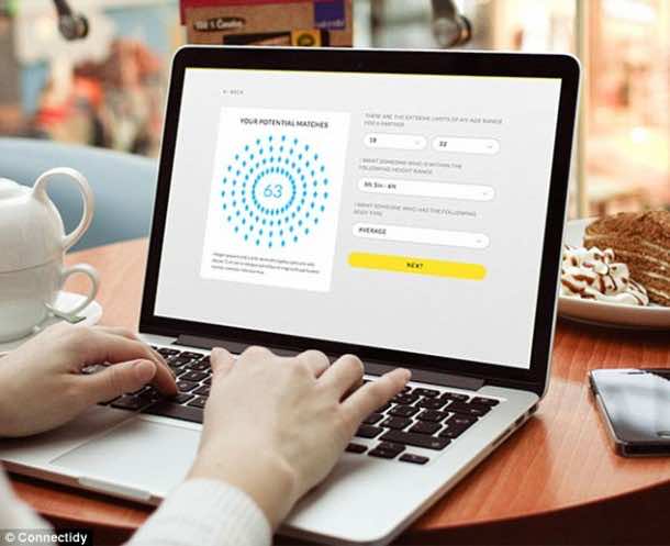 Connectidy Is A Dating App That Uses Artificial Intelligence To Find