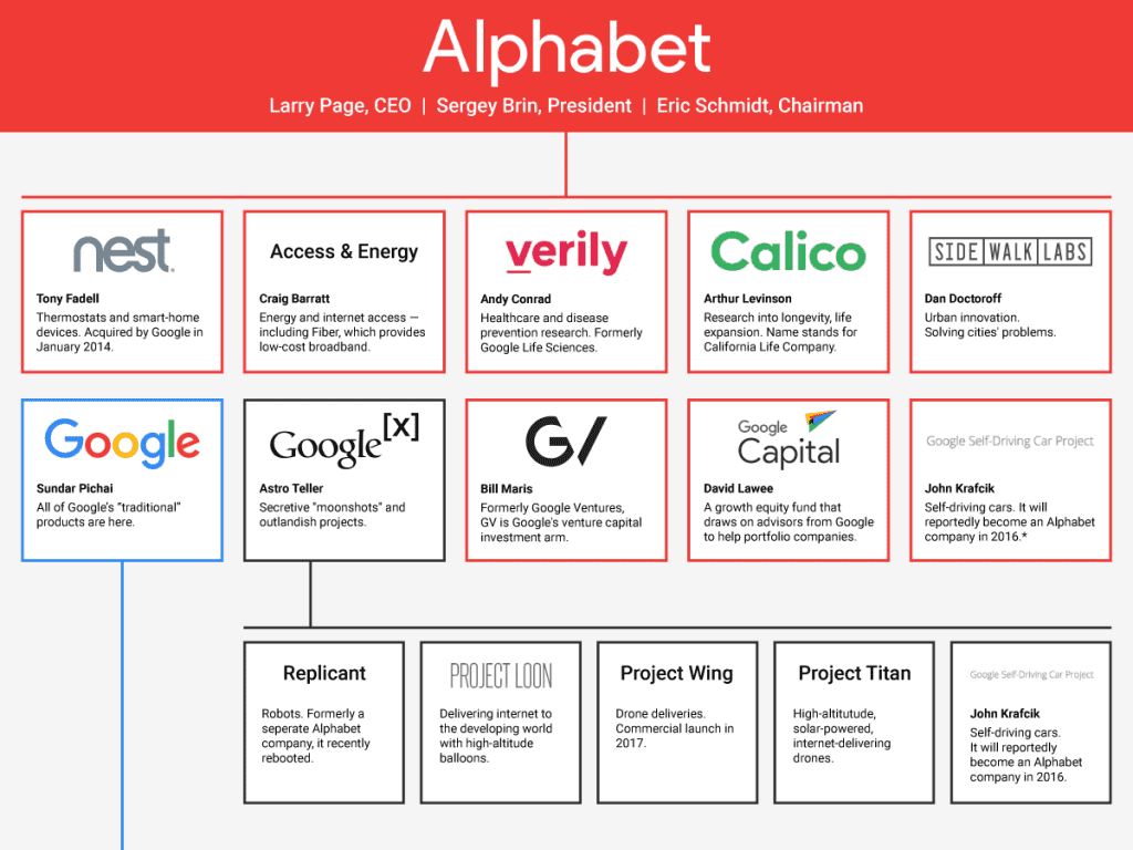 These Are Alphabet’s 20 Most Ambitious Projects featured